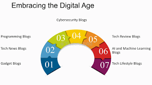 Embracing the Digital Age - FasterCapital